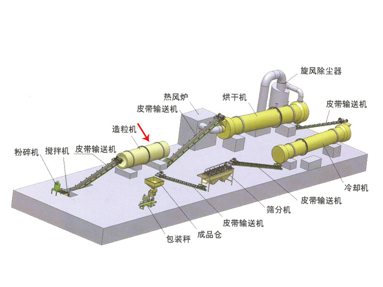 Bio Organic Fertilizer Disc Granulator Production Line