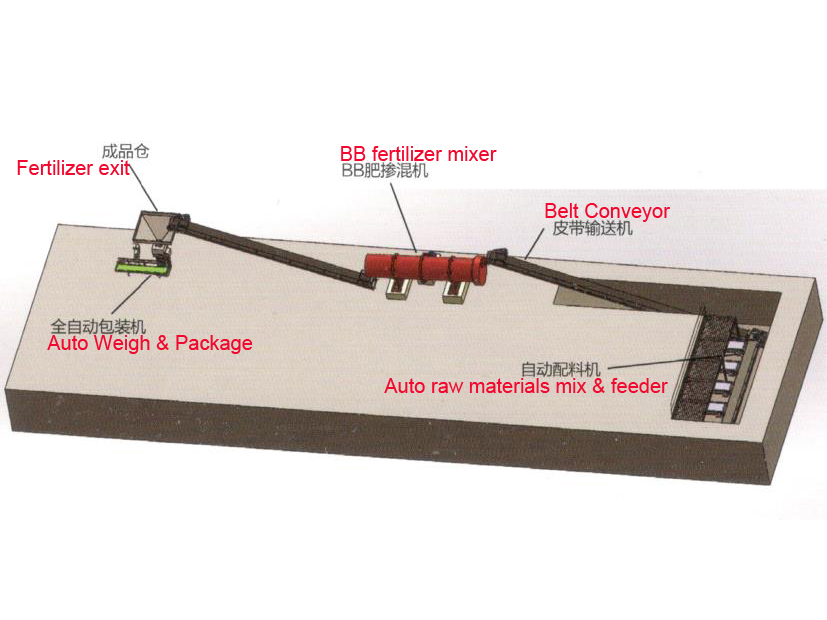 Bulk Blending Fertilizer Production Line