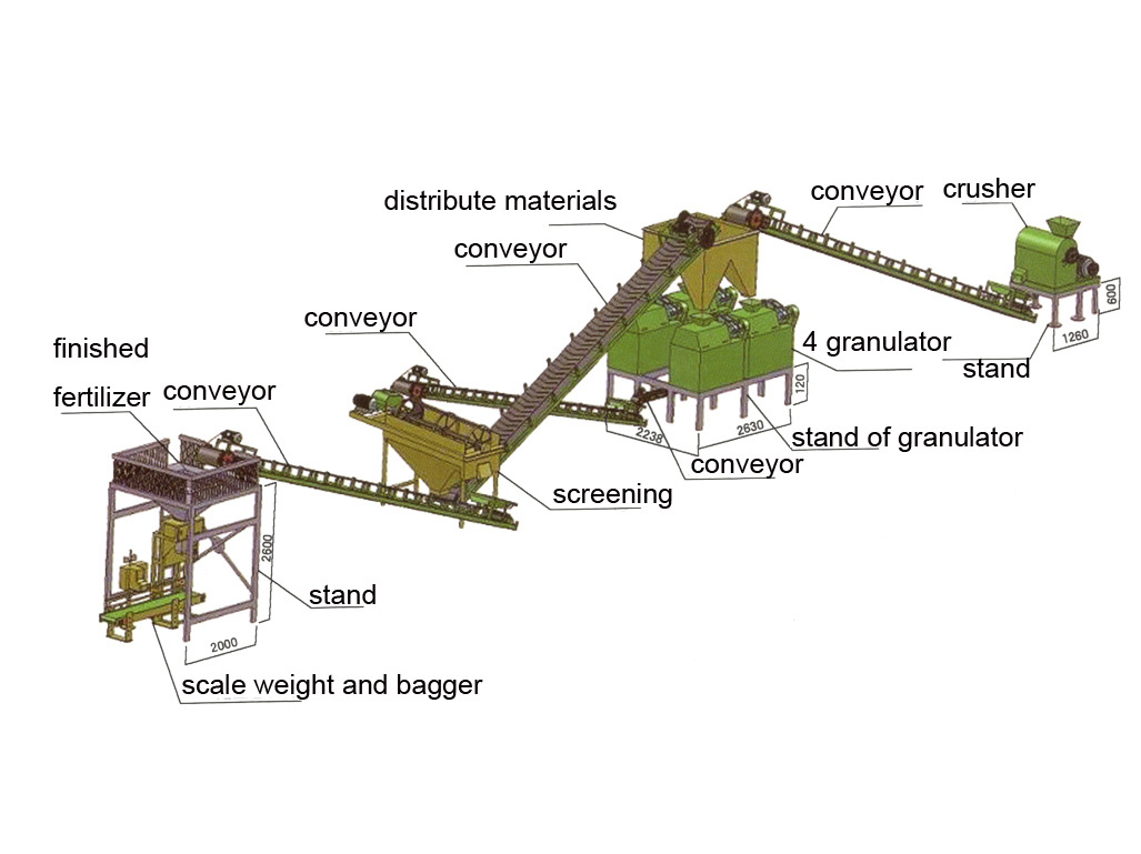 Roller Press Granulator Production Line