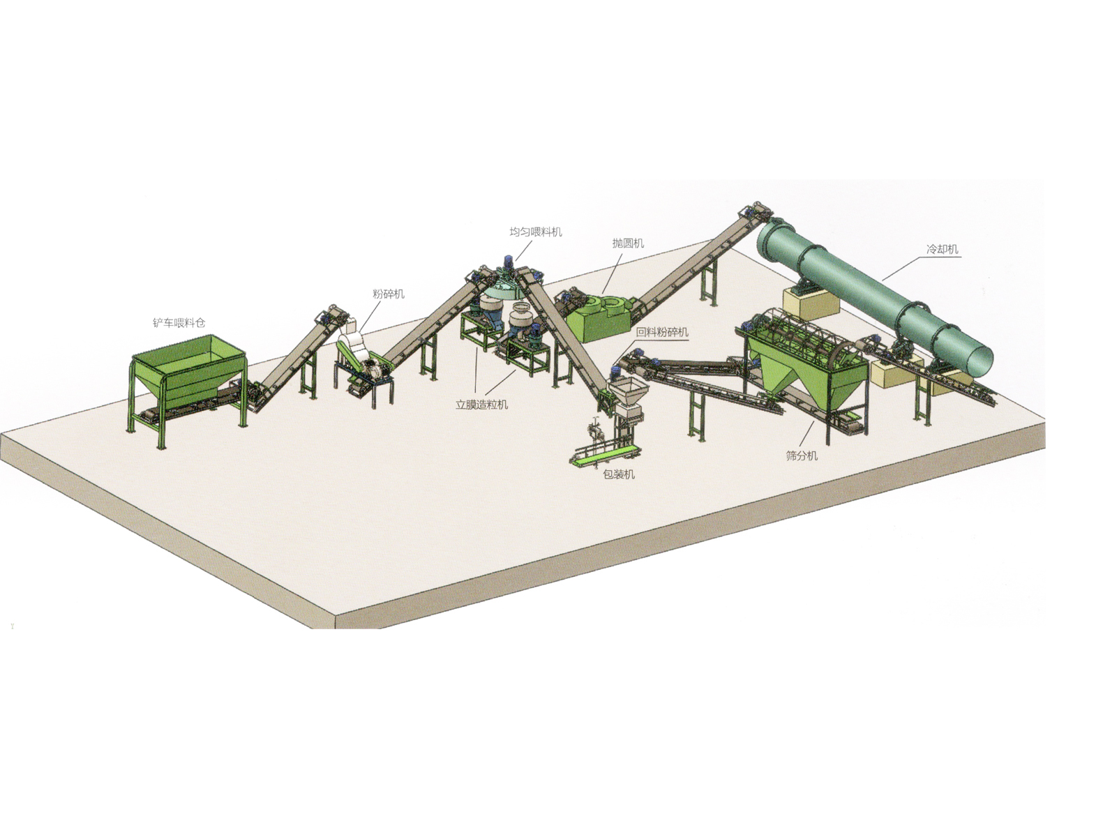 Organic Fertilizer Production Line