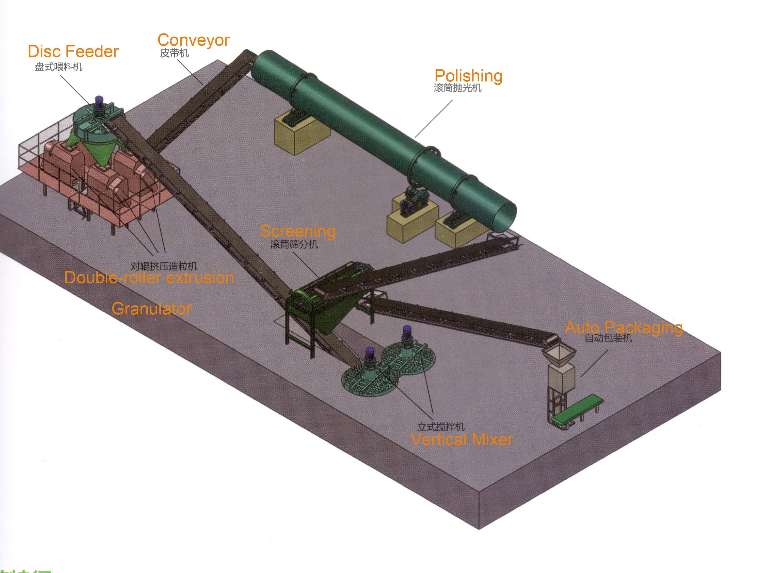 Organic Fertilizer Production Process