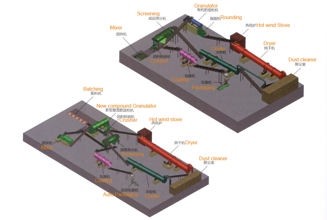 Roller Extrusion Granulator Process